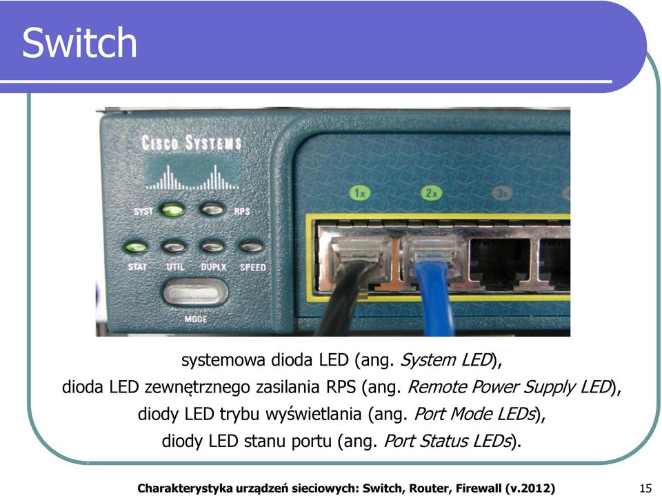 Remote Power Supply LED), diody LED trybu wyświetlania (ang.
