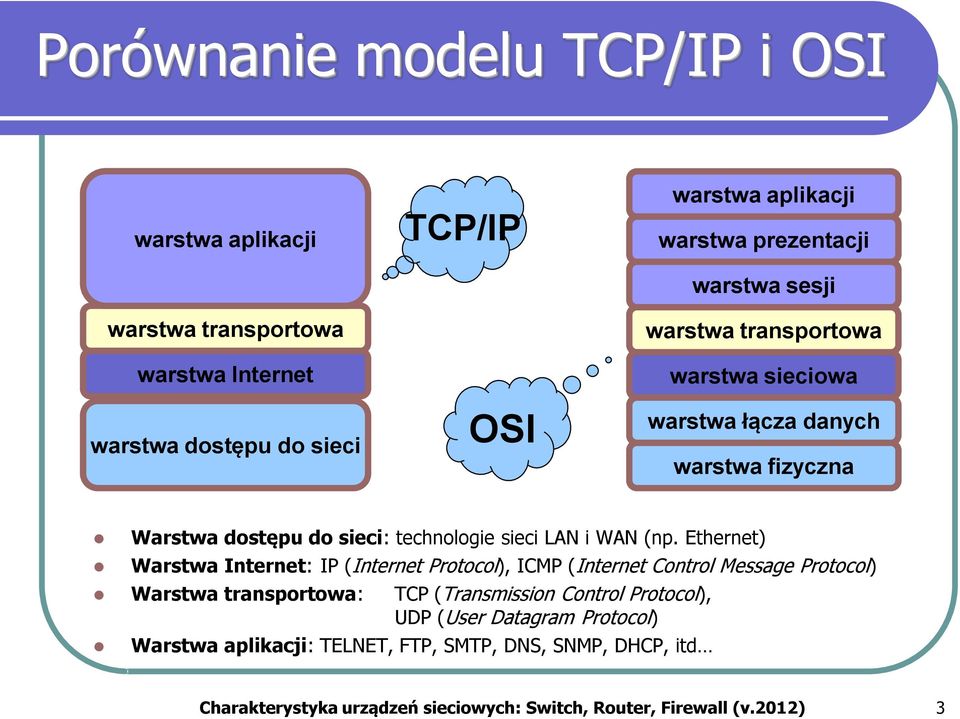 (np. Ethernet) Warstwa Internet: IP (Internet Protocol), ICMP (Internet Control Message Protocol) Warstwa transportowa: TCP (Transmission Control