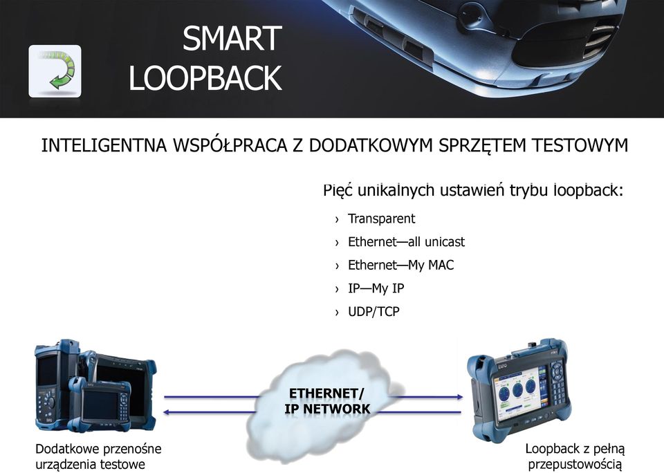 Ethernet all unicast Ethernet My MAC IP My IP UDP/TCP ETHERNET/ IP