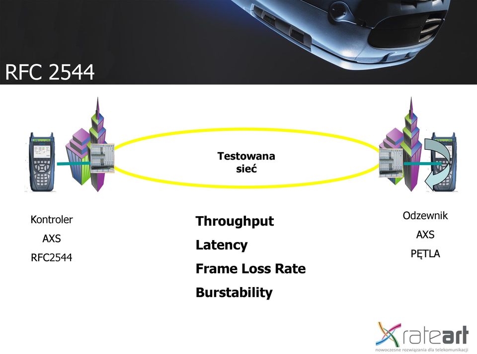 Throughput Latency Frame