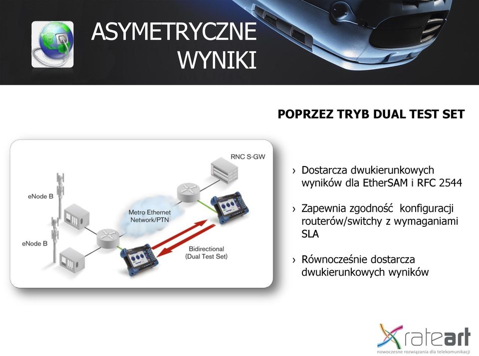 2544 Zapewnia zgodność konfiguracji routerów/switchy z