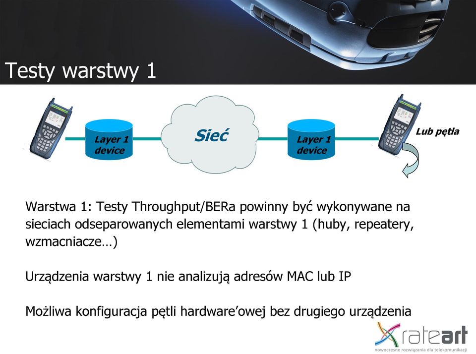 warstwy 1 (huby, repeatery, wzmacniacze ) Urządzenia warstwy 1 nie analizują