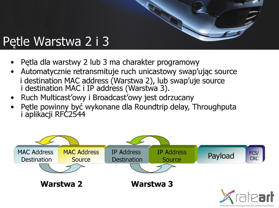 Ruch Multicast owy i Broadcast owy jest odrzucany Pętle powinny być wykonane dla Roundtrip delay, Throughputa i