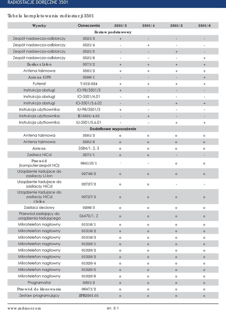 7-012-024 + + + + Instrukcja obsługi IO-98/3501/3 + - - - Instrukcja obsługi IO-3501/4.01 - + - - Instrukcja obsługi IO-3501/5,6.