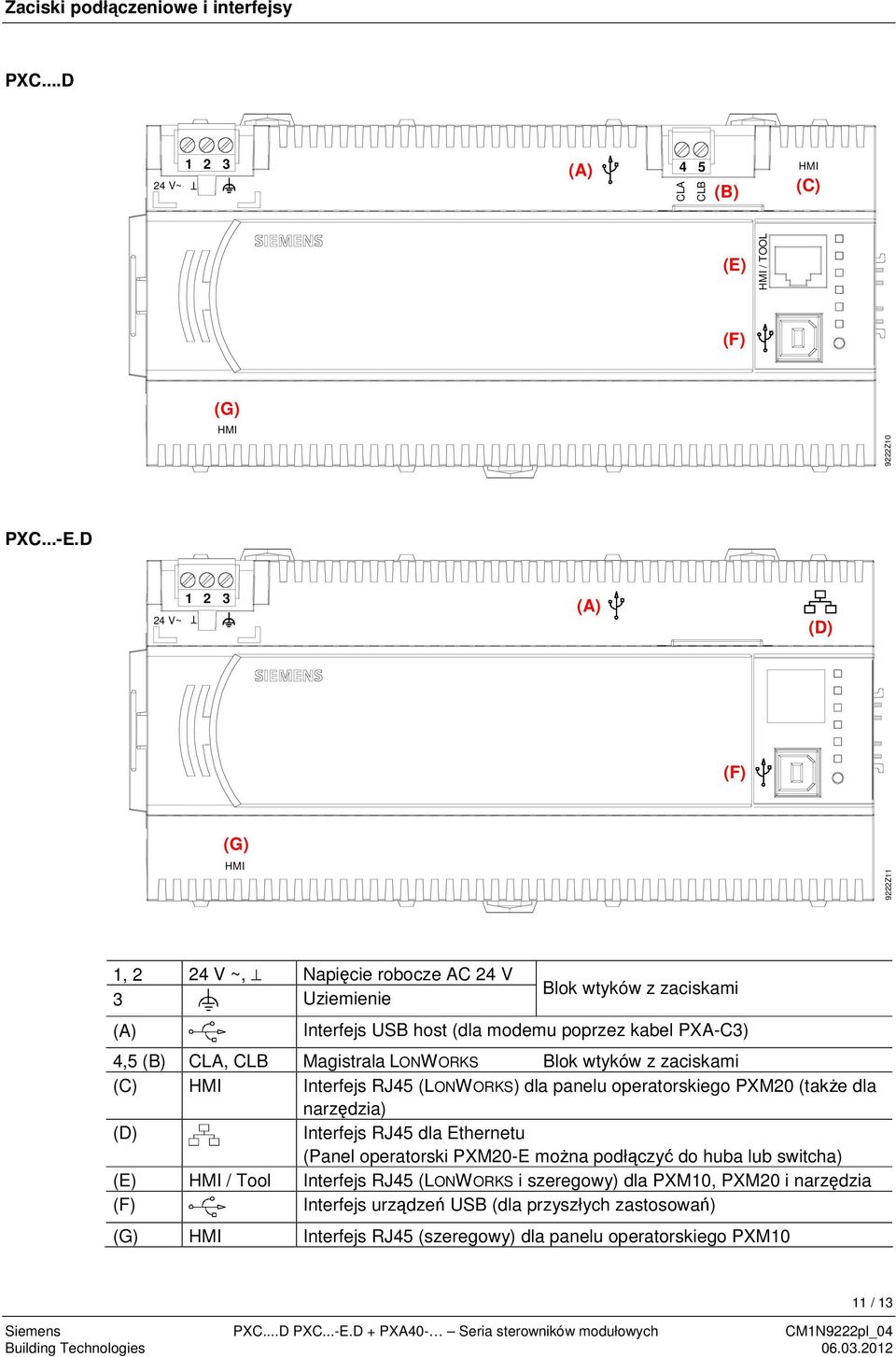 CLB Magistrala LONWORKS Blok wtyków z zaciskami (C) HMI Interfejs RJ45 (LONWORKS) dla panelu operatorskiego PXM20 (take dla narzdzia) (D) Interfejs RJ45 dla Ethernetu (Panel operatorski