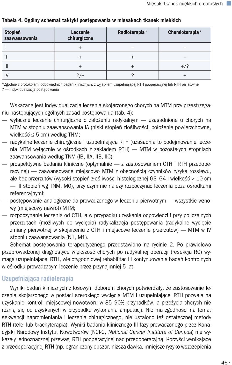 + *Zgodnie z protokołami odpowiednich badań klinicznych, z wyjątkiem uzupełniającej RTH pooperacyjnej lub RTH paliatywne?