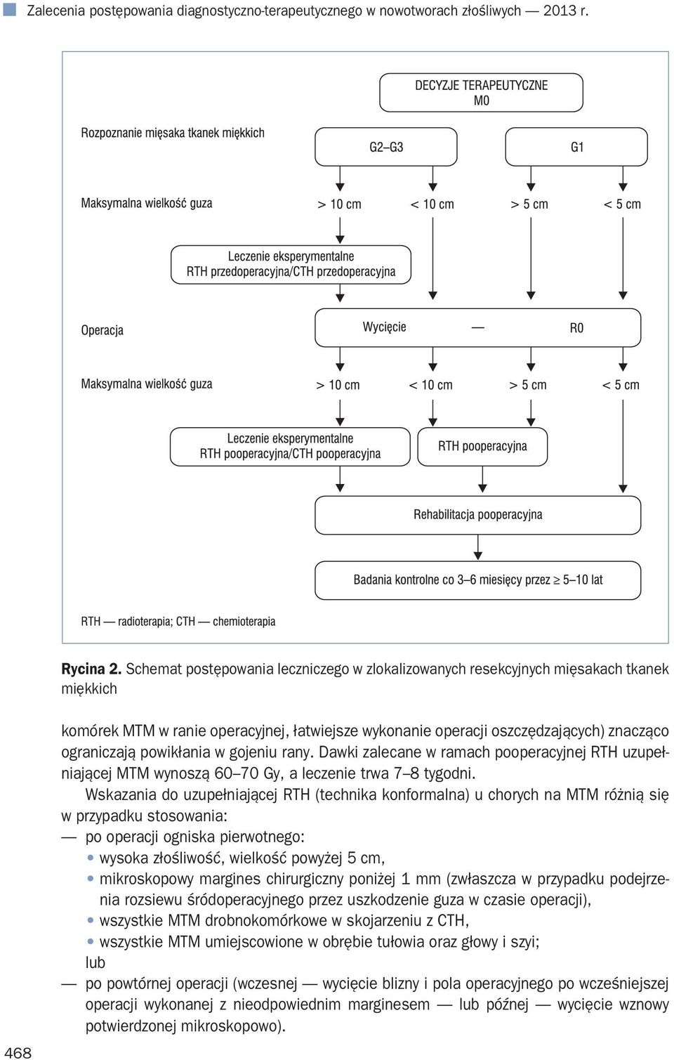 powikłania w gojeniu rany. Dawki zalecane w ramach pooperacyjnej RTH uzupełniającej MTM wynoszą 60 70 Gy, a leczenie trwa 7 8 tygodni.