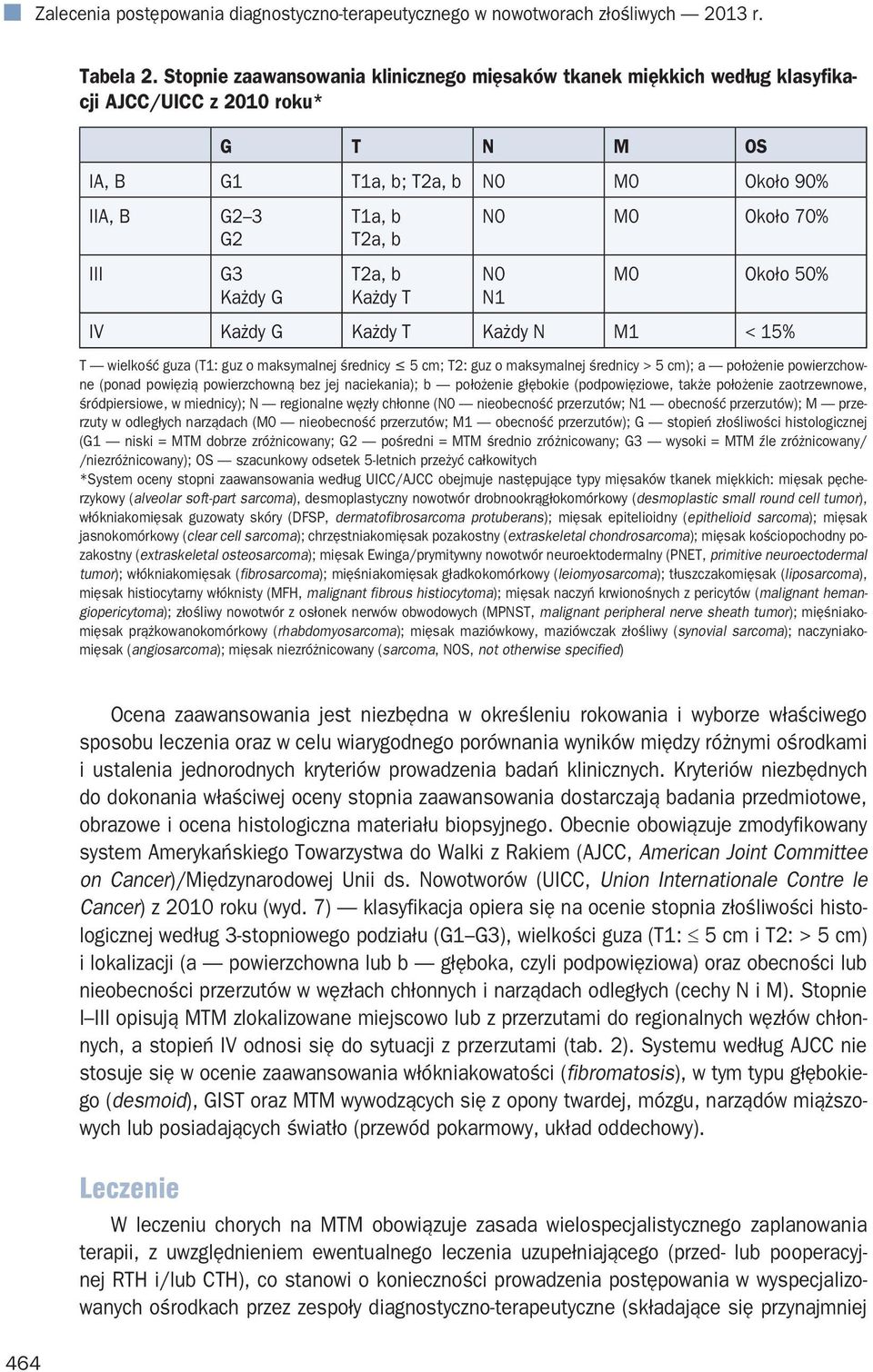 T2a, b Każdy T N0 M0 Około 70% N0 N1 M0 Około 50% IV Każdy G Każdy T Każdy N M1 < 15% T wielkość guza (T1: guz o maksymalnej średnicy 5 cm; T2: guz o maksymalnej średnicy > 5 cm); a położenie