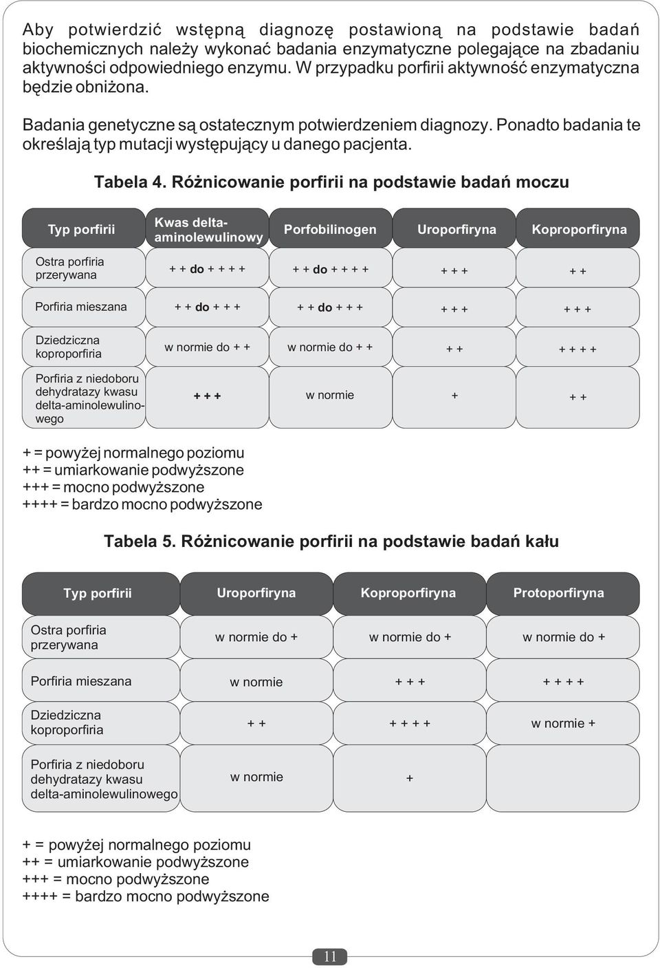 Tabela 4.