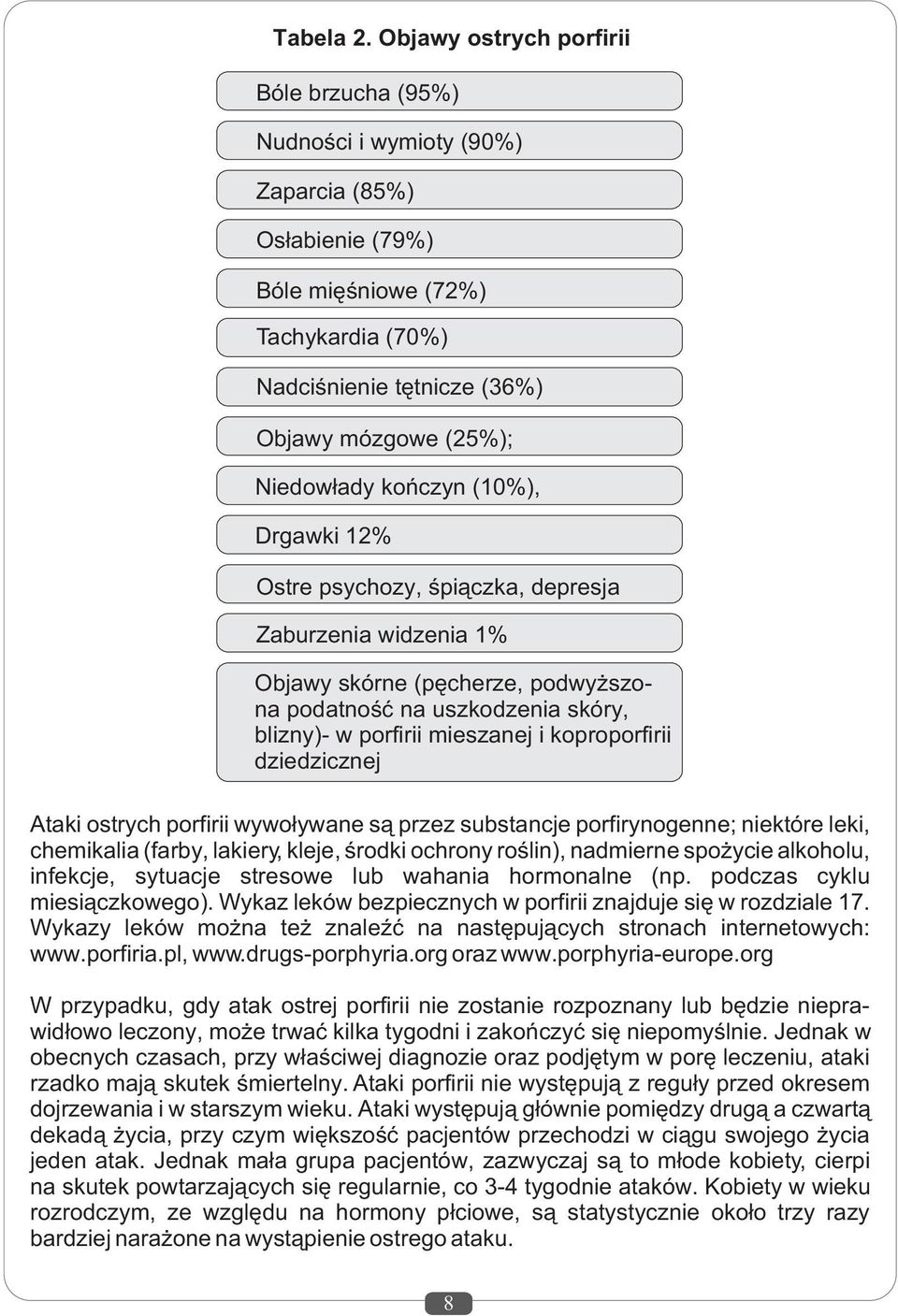 koñczyn (10%), Drgawki 12% Ostre psychozy, œpi¹czka, depresja Zaburzenia widzenia 1% Objawy skórne (pêcherze, podwy szona podatnoœæ na uszkodzenia skóry, blizny)- w porfirii mieszanej i koproporfirii