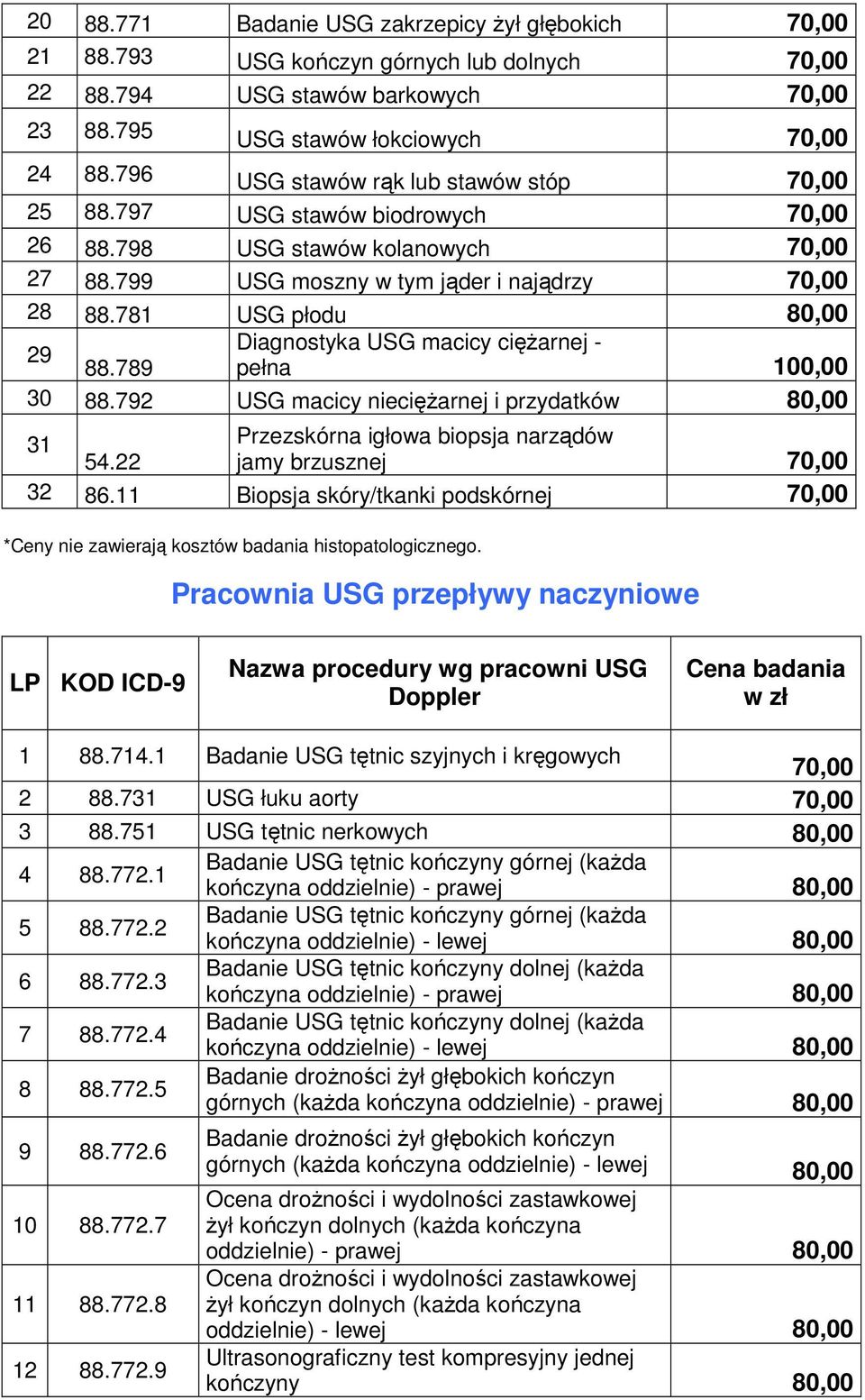 781 USG płodu 80,00 29 Diagnostyka USG macicy ciężarnej - 88.789 pełna 100,00 30 88.792 USG macicy nieciężarnej i przydatków 80,00 31 Przezskórna igłowa biopsja narządów 54.