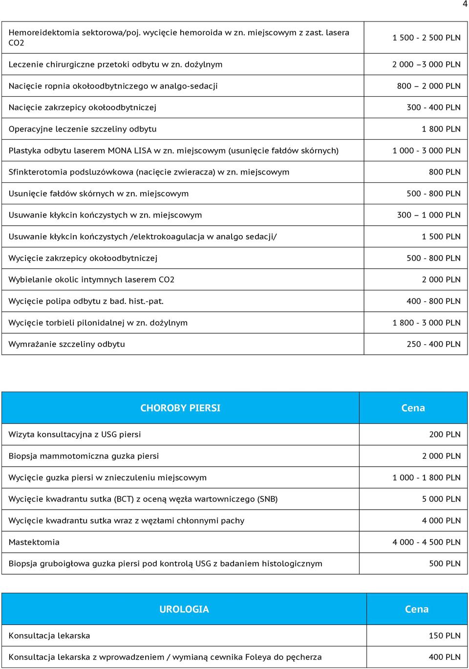 miejscowym (usunięcie fałdów skórnych) Sfinkterotomia podsluzówkowa (nacięcie zwieracza) w zn. miejscowym Usunięcie fałdów skórnych w zn. miejscowym Usuwanie kłykcin kończystych w zn.