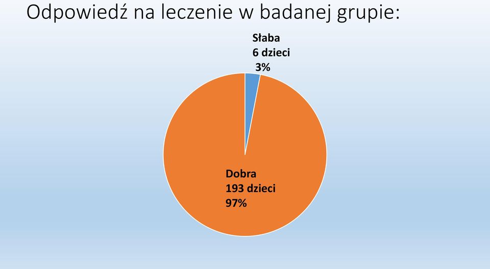 grupie: Słaba 6