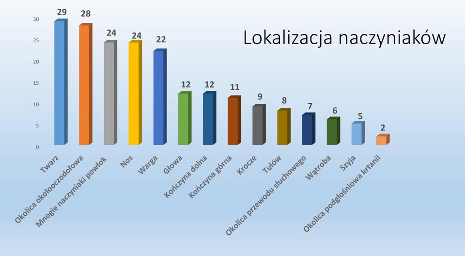 naczyniaków 20 15