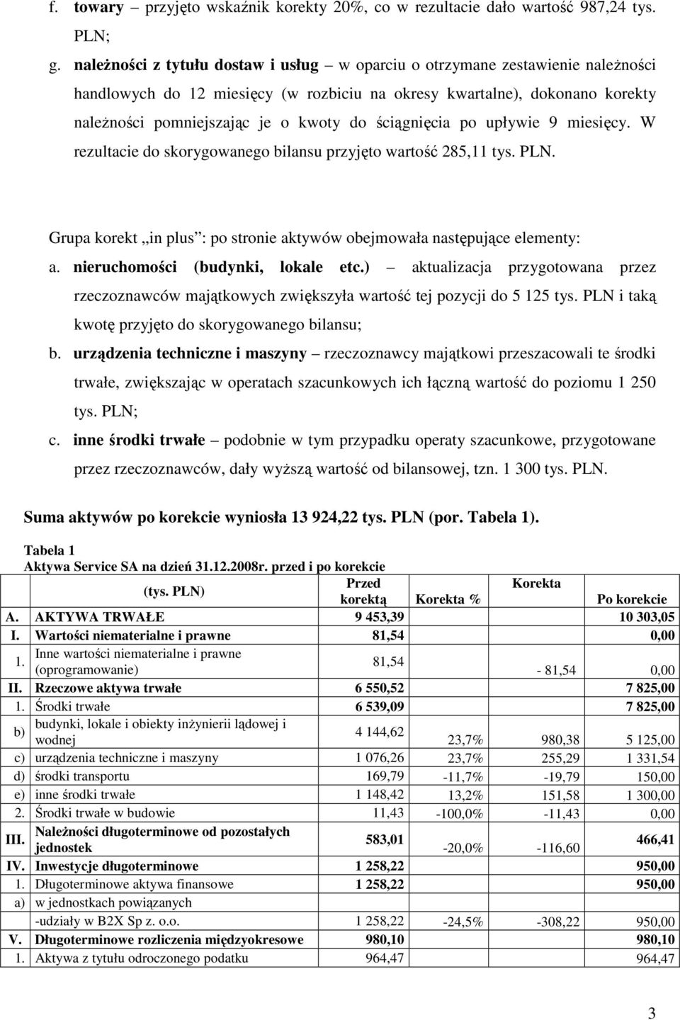 ściągnięcia po upływie 9 miesięcy. W rezultacie do skorygowanego bilansu przyjęto wartość 285,11 tys. PLN. Grupa korekt in plus : po stronie aktywów obejmowała następujące elementy: a.