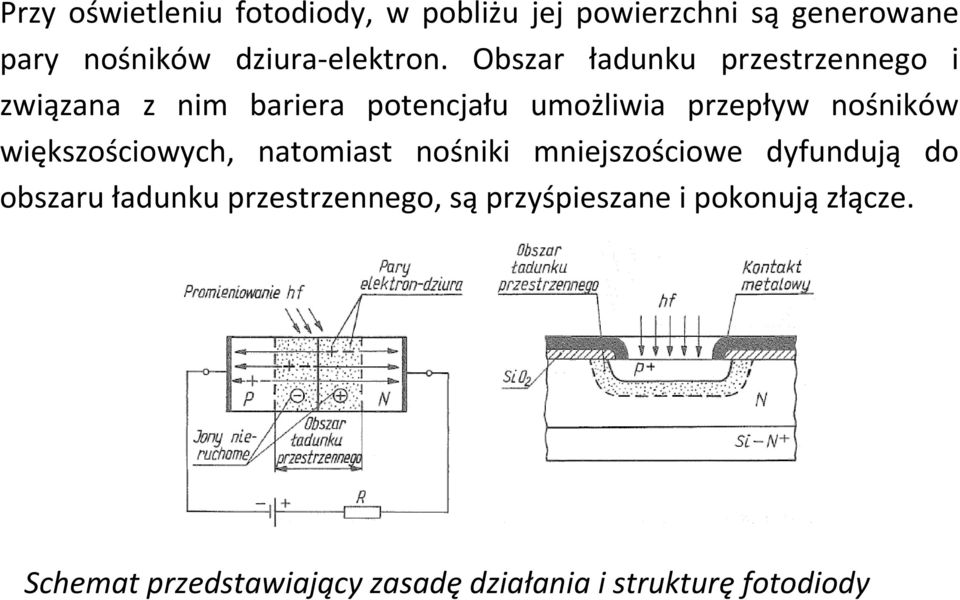 Obszar ładunku przestrzennego i związana z nim bariera potencjału umożliwia przepływ nośników