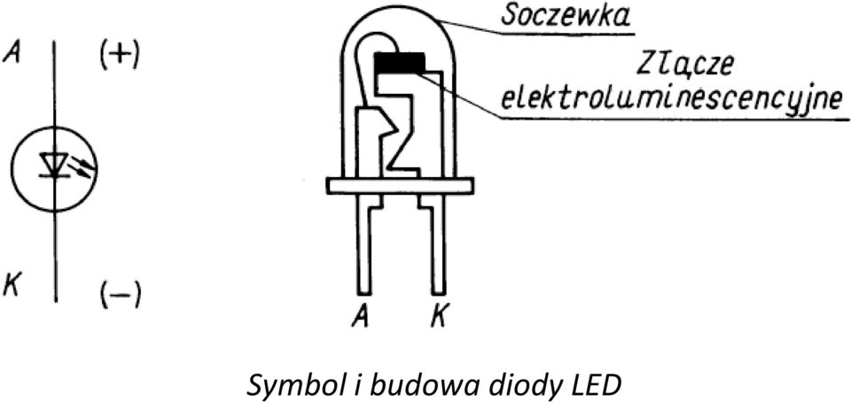 diody LED