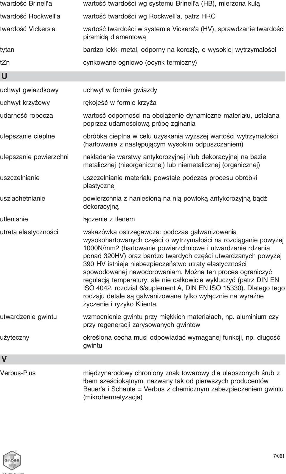 systemie Vickers'a (HV), sprawdzanie twardości piramidą diamentową bardzo lekki metal, odporny na korozję, o wysokiej wytrzymałości cynkowane ogniowo (ocynk termiczny) uchwyt w formie gwiazdy