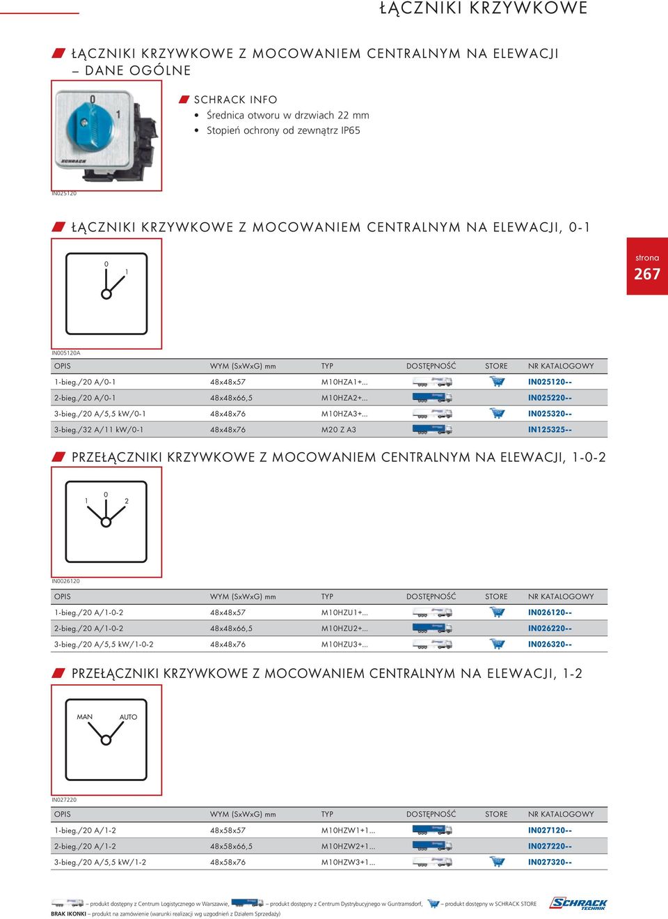 /20 A/0-1 48x48x66,5 M10HZA2+ IN025220-- 3-bieg./20 A/5,5 kw/0-1 48x48x76 M10HZA3+ IN025320-- 3-bieg.