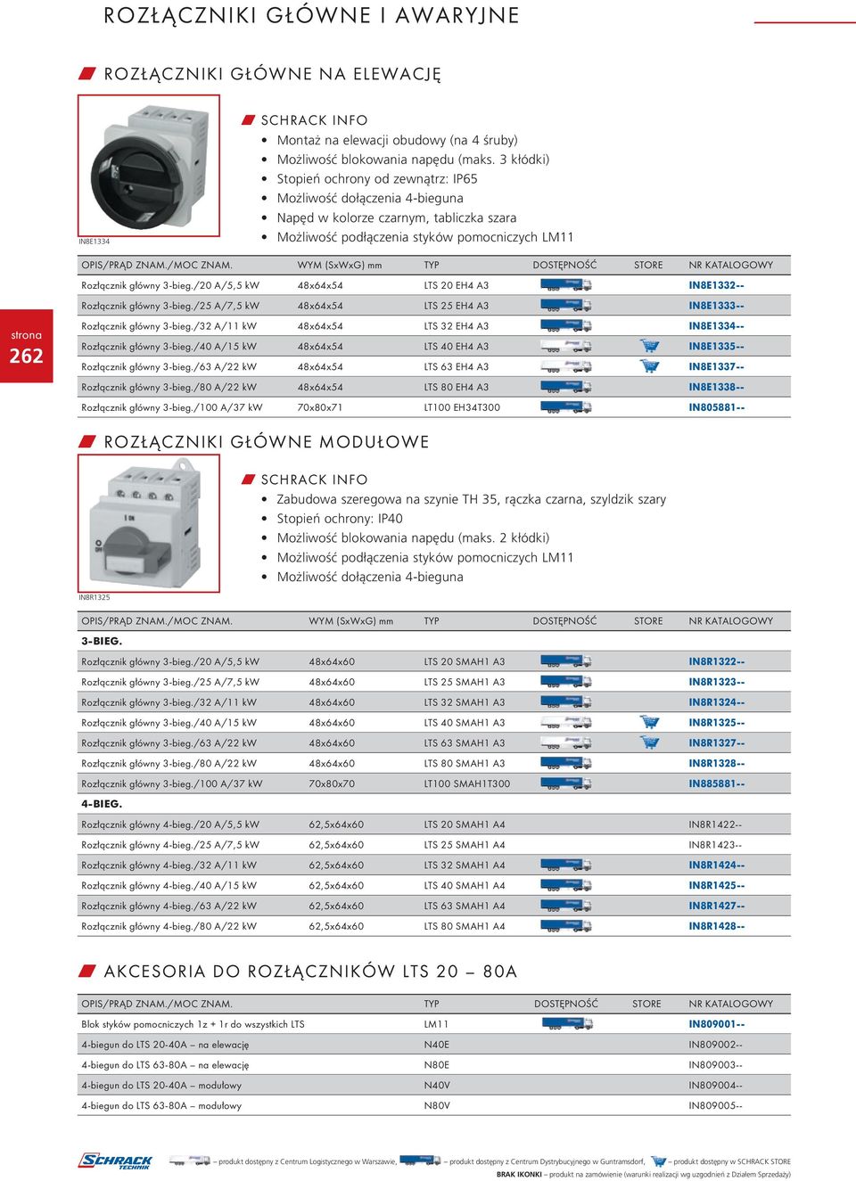 WYM (SxWxG) mm TYP DOSTĘPNOŚĆ STORE NR KATALOGOWY Rozłącznik główny 3-bieg./20 A/5,5 kw 48x64x54 LTS 20 EH4 A3 IN8E1332-- Rozłącznik główny 3-bieg.
