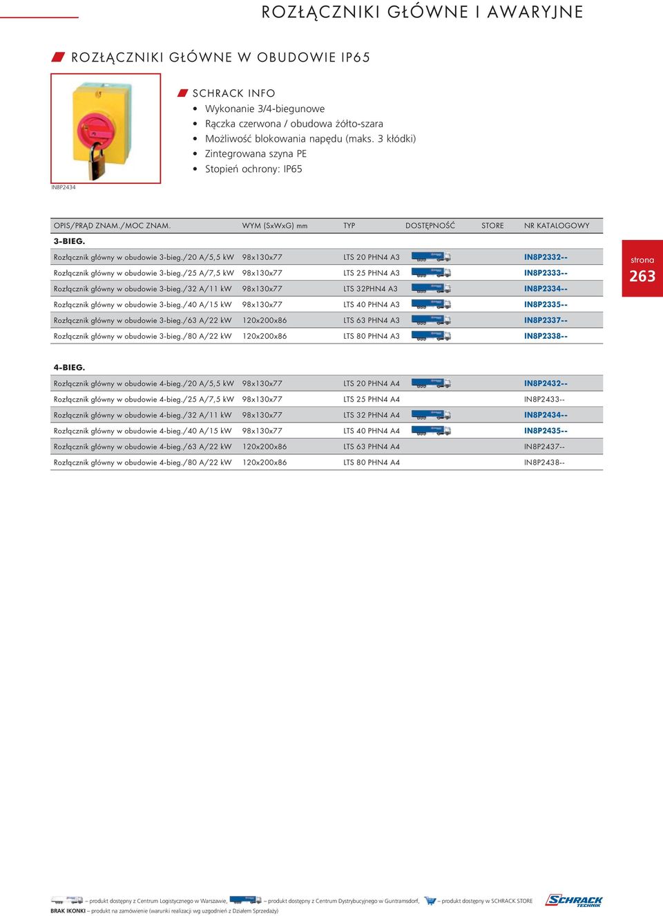 /20 A/5,5 kw 98x130x77 LTS 20 PHN4 A3 IN8P2332-- Rozłącznik główny w obudowie 3-bieg./25 A/7,5 kw 98x130x77 LTS 25 PHN4 A3 IN8P2333-- Rozłącznik główny w obudowie 3-bieg.