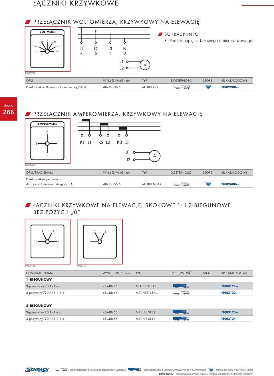 L2 K3 L3 2 J1 J2 A in009a00 OPIS/PRĄD ZNAM. WYM (SxWxG) mm TYP DOSTĘPNOŚĆ STORE NR KATALOGOWY Przełącznik amperomierza do 3 przekładników 1-bieg.