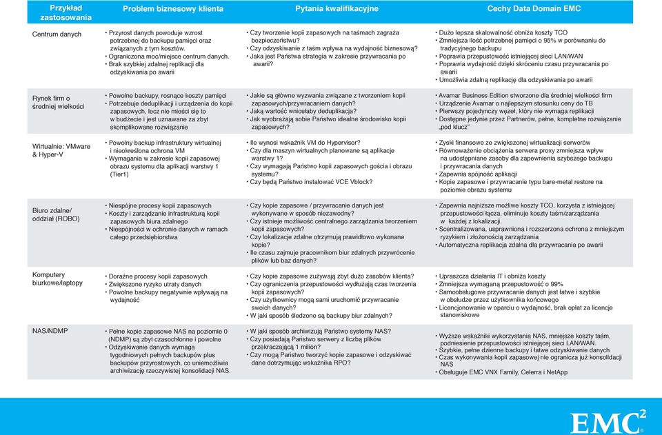 Czy odzyskiwanie z taśm wpływa na wydajność biznesową? Jaka jest Państwa strategia w zakresie przywracania po awarii?