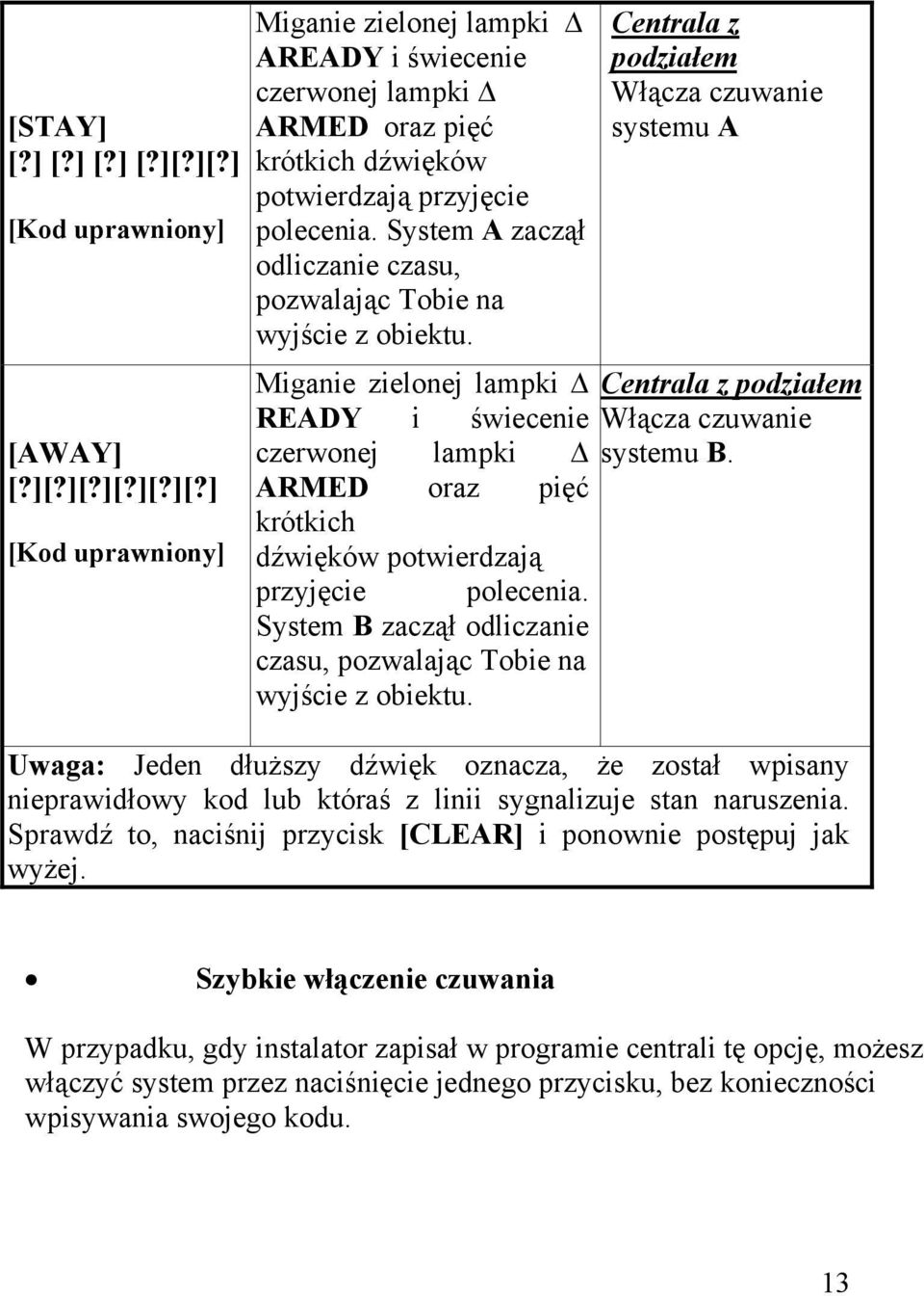 System B zaczął odliczanie czasu, pozwalając Tobie na wyjście z obiektu. Centrala z podziałem Włącza czuwanie systemu A Centrala z podziałem Włącza czuwanie systemu B.