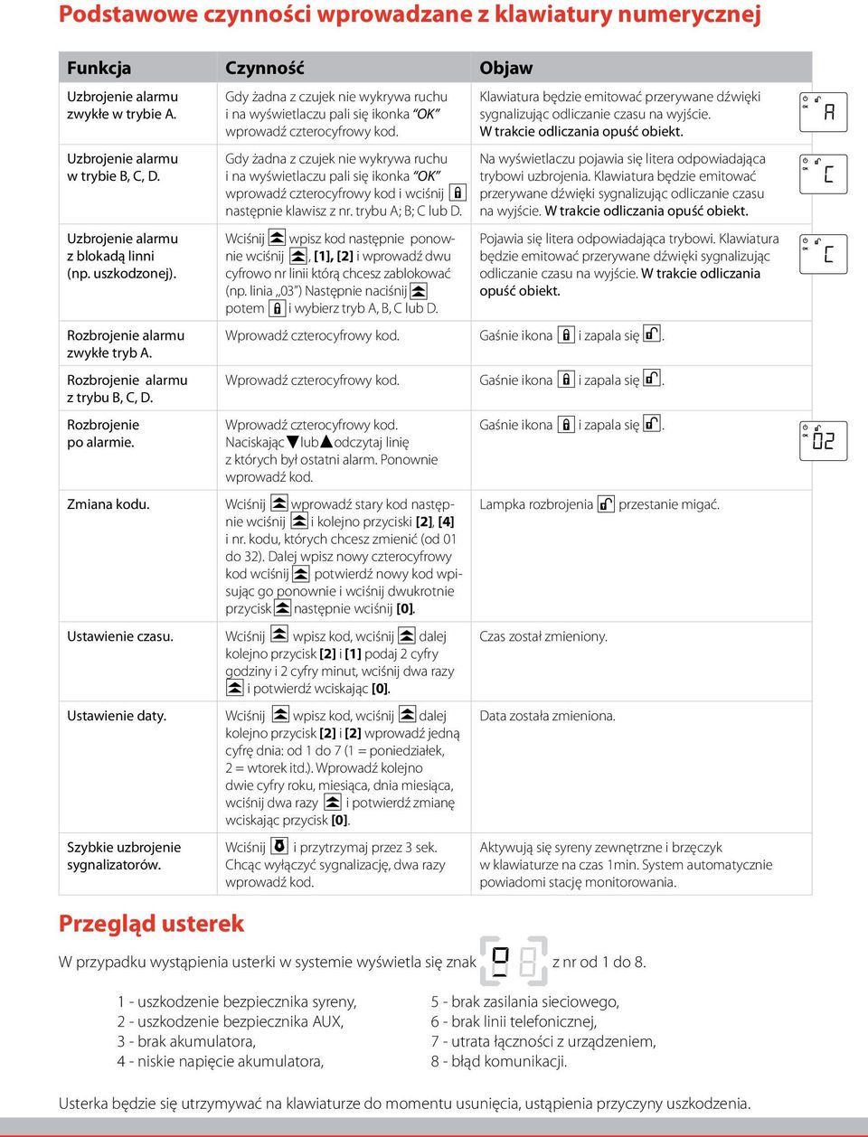 się ikonka OK wprowadź czterocyfrowy kod i wciśnij następnie klawisz z nr trybu A; B; C lub D Na wyświetlaczu pojawia się litera odpowiadająca trybowi uzbrojenia Klawiatura będzie emitować przerywane