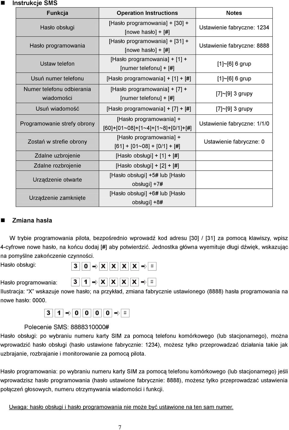 telefonu odbierania wiadomości [Hasło programowania] + [7] + [numer telefonu] + [] [7]~[9] 3 grupy Usuń wiadomość [Hasło programowania] + [7] + [] [7]~[9] 3 grupy Programowanie strefy obrony [Hasło