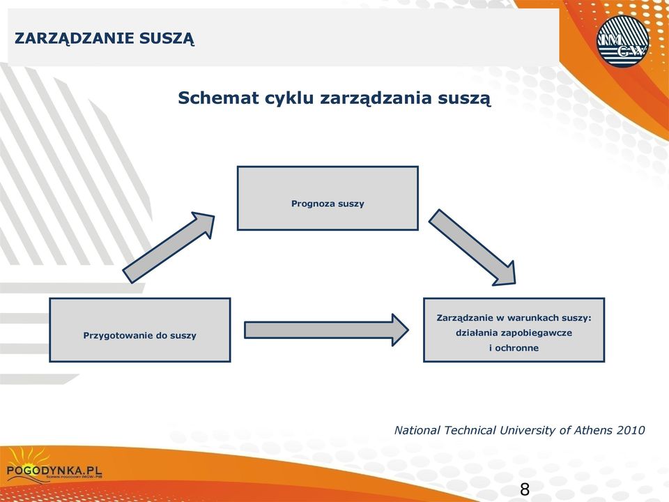 Przygotowanie do suszy działania zapobiegawcze i