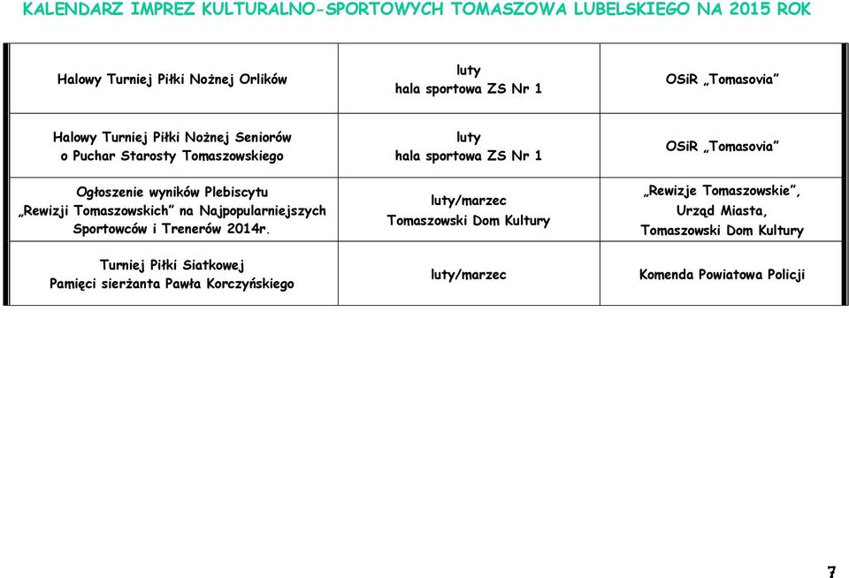 Najpopularniejszych Sportowców i Trenerów 2014r.