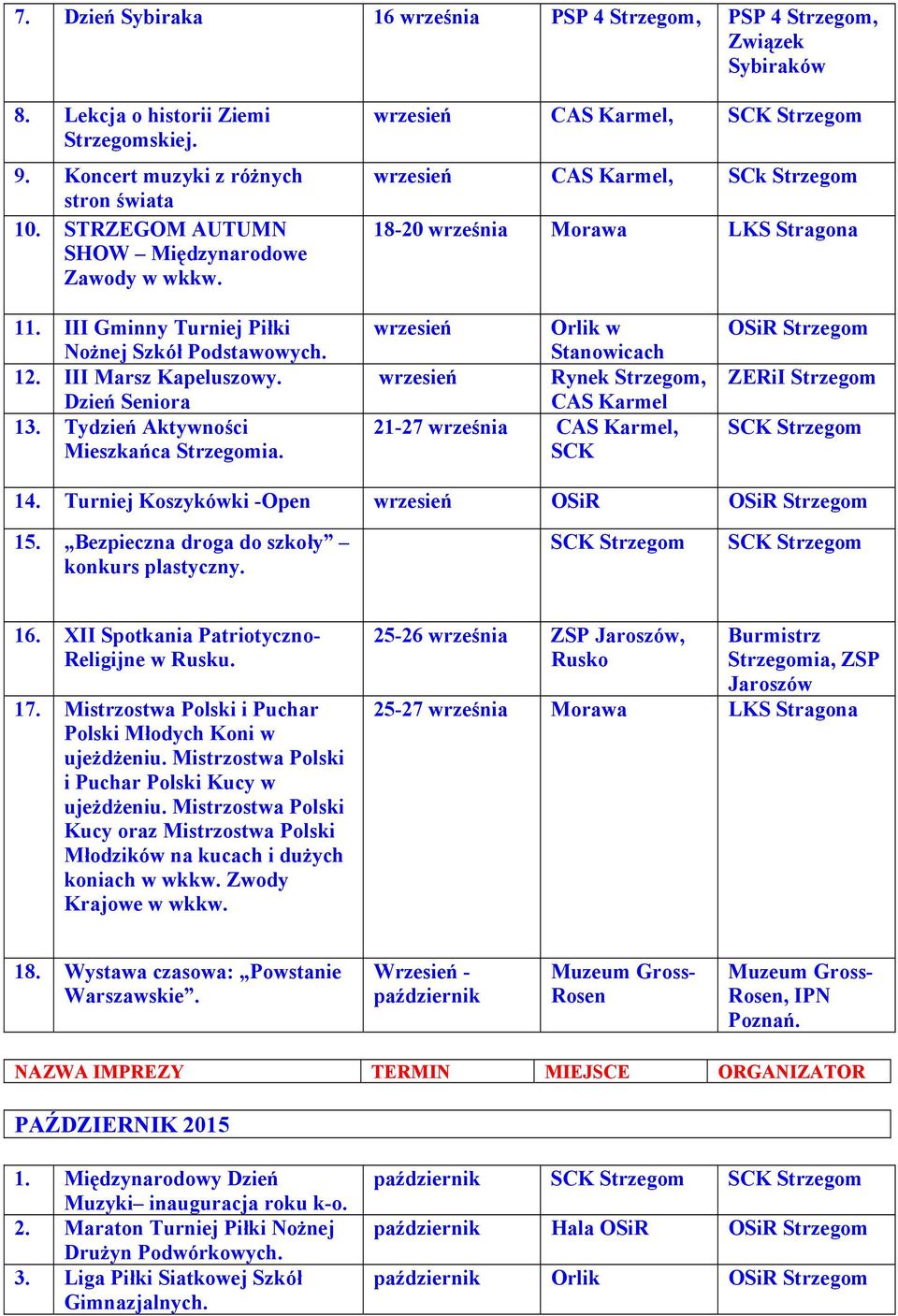 III Marsz Kapeluszowy. Dzień Seniora 13. Tydzień Aktywności Mieszkańca Strzegomia.