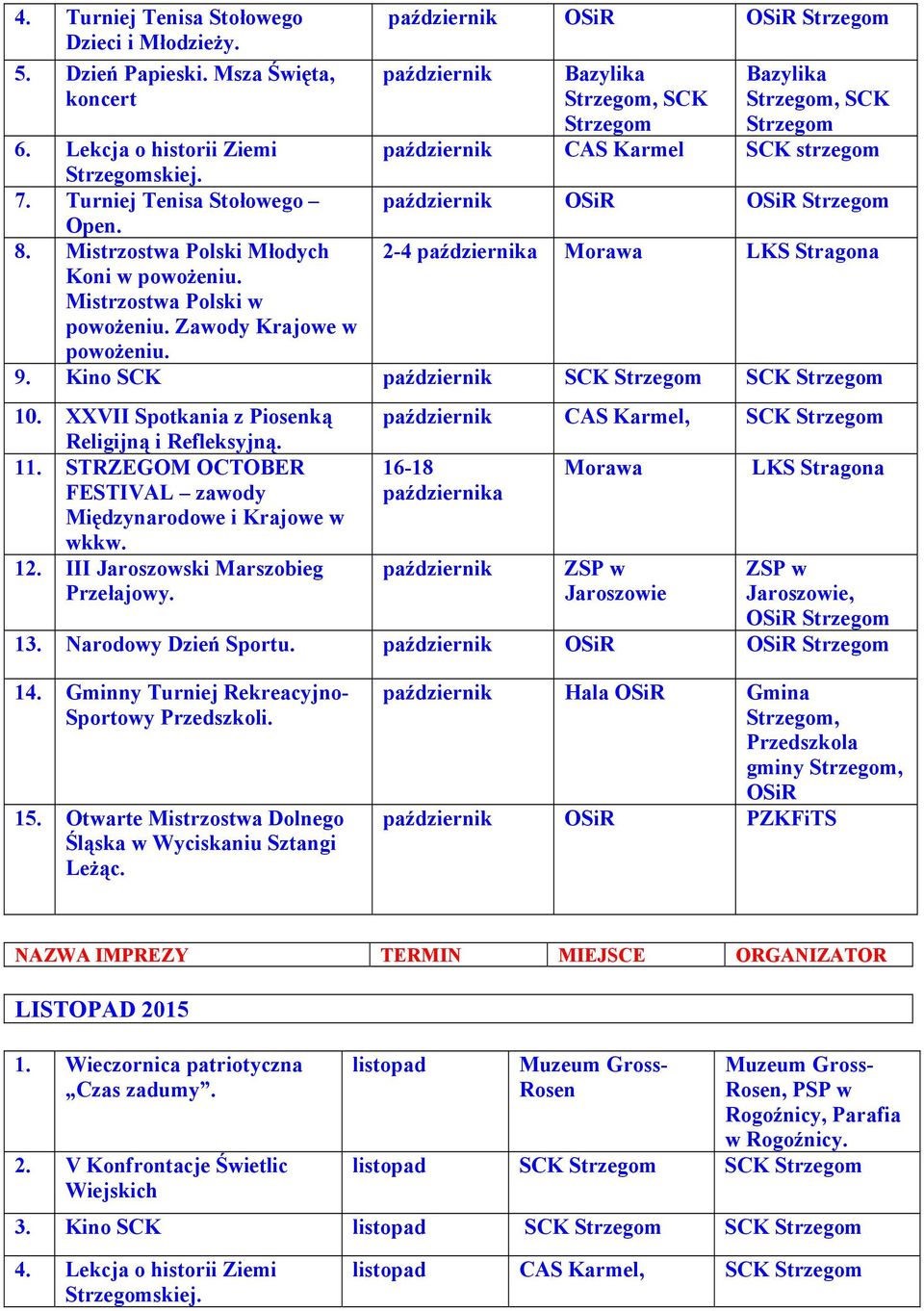 Mistrzostwa Polski Młodych 2-4 października Morawa LKS Stragona Koni w powożeniu. Mistrzostwa Polski w powożeniu. Zawody Krajowe w powożeniu. 9. Kino SCK październik 10.