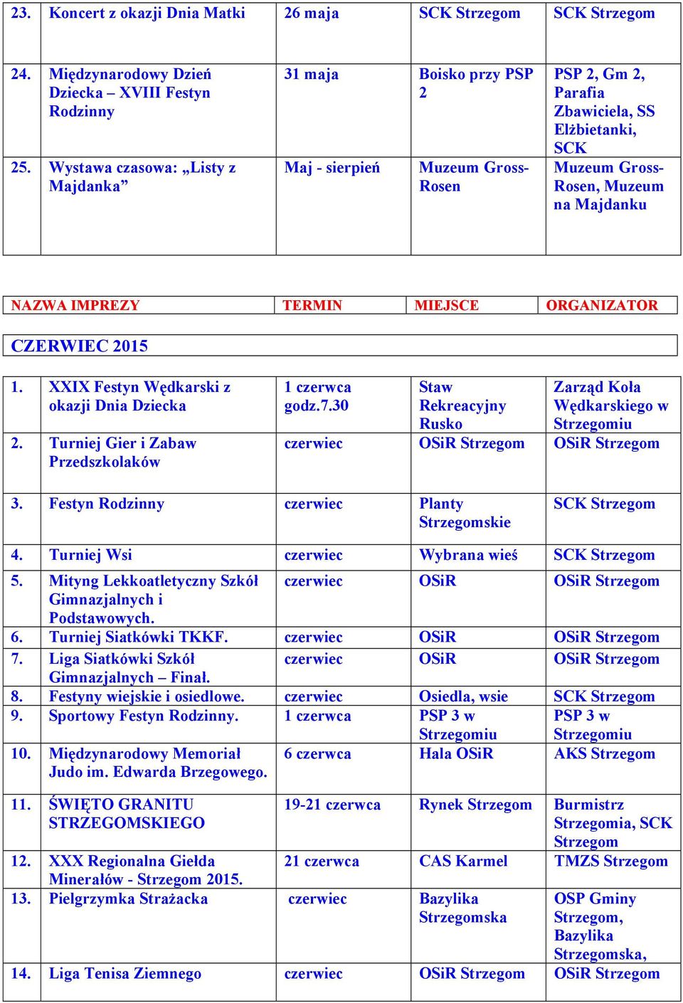 XXIX Festyn Wędkarski z okazji Dnia Dziecka 2. Turniej Gier i Zabaw Przedszkolaków 1 czerwca godz.7.30 Staw Rekreacyjny Rusko Zarząd Koła Wędkarskiego w czerwiec OSiR Strzegom OSiR Strzegom 3.