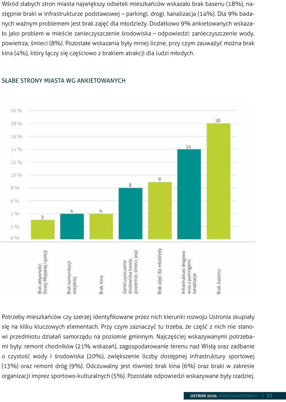 Dodatkowo 9% ankietowanych wskazało jako problem w mieście zanieczyszczenie środowiska odpowiedzi: zanieczyszczenie wody, powietrza, śmieci (8%).