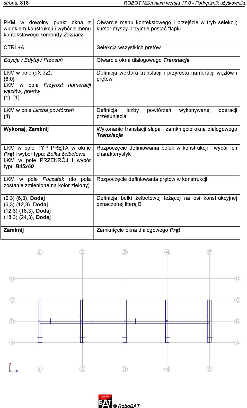 numeracji węzłów, prętów {1} {1} LKM w pole Liczba powtórzeń {4} Wykonaj, Zamknij LKM w pole TYP PRĘTA w oknie Pręt i wybór typu: Belka żelbetowa LKM w pole PRZEKRÓJ i wybór typu B45x60 LKM w pole