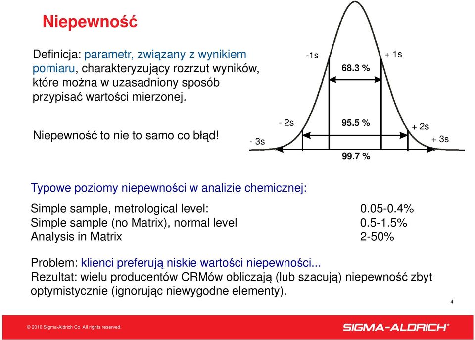 7 % Typowe poziomy niepewności w analizie chemicznej: Simple sample, metrological level: 0.05-0.4% Simple sample (no Matrix), normal level 0.5-1.