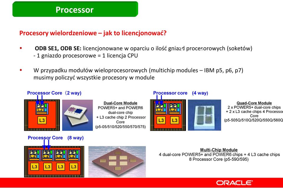 (multichip modules IBM p5, p6, p7) musimy policzyd wszystkie procesory w module Processor Core(2 way) Processor core (4 way) Dual-Core Module POWER5+ and POWER6 dual-core