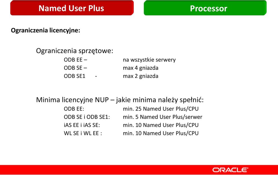 minima należy spełnid: ODB EE: min. 25 Named User Plus/CPU ODB SE i ODB SE1: min.