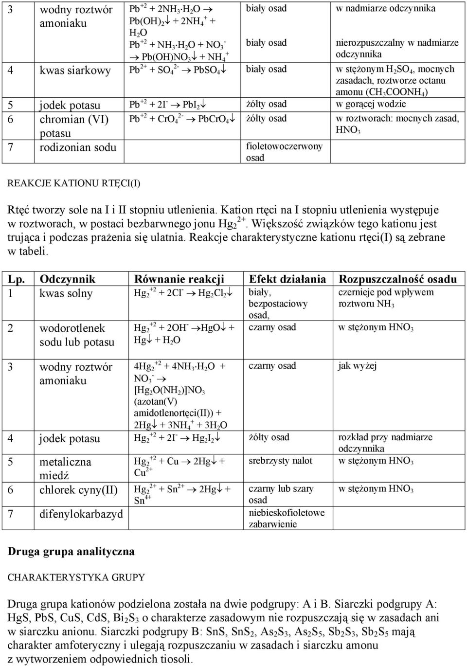 KATIONU RTĘCI(I) Pb 2 CrO 2-4 PbCrO 4 żółty w roztworach: mocnych zasad, HNO 3 Rtęć tworzy sole na I i II stopniu utlenienia.