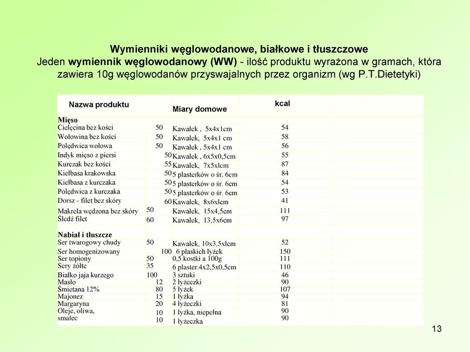 50 Kawałek, 6x5x0,5cm 55 Kurczak bez kości 55 Kawałek, 7x5xlcm 87 Kiełbasa krakowska 505 plasterków o śr. 6cm 84 Kiełbasa z kurczaka 505 plasterków o śr.