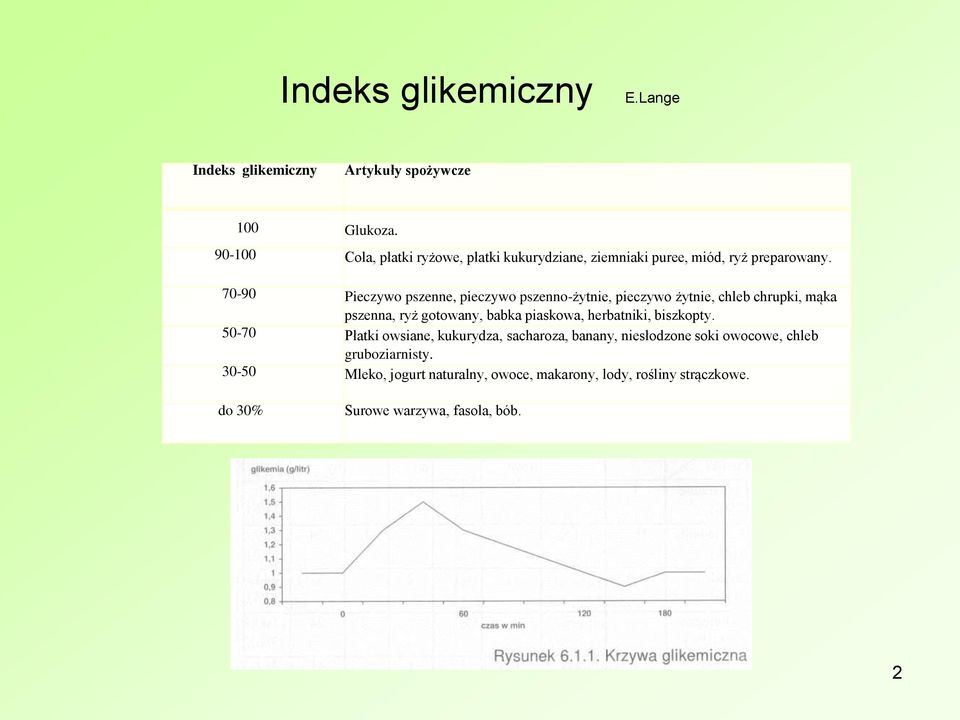 70-90 Pieczywo pszenne, pieczywo pszenno-żytnie, pieczywo żytnie, chleb chrupki, mąka pszenna, ryż gotowany, babka piaskowa,