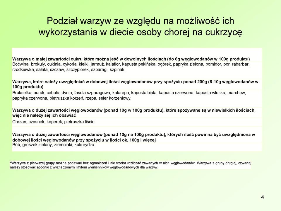 Warzywa, które należy uwzględniać w dobowej ilości węglowodanów przy spożyciu ponad 200g (6-10g węglowodanów w 100g produktu) Brukselka, burak, cebula, dynia, fasola szparagowa, kalarepa, kapusta