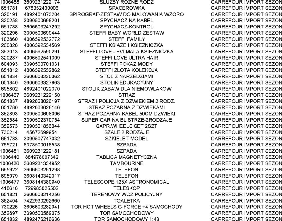 4006592532772 STEFFI FAMILY CARREFOUR IMPORT SEZON 260826 4006592554569 STEFFI KSIAZE I KSIEZNICZKA CARREFOUR IMPORT SEZON 363013 4006592590291 STEFFI LOVE - EVI MALA KSIEZNICZKA CARREFOUR IMPORT