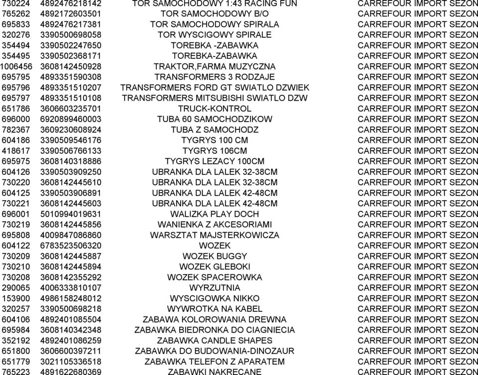 1006456 3608142450928 TRAKTOR,FARMA MUZYCZNA CARREFOUR IMPORT SEZON 695795 4893351590308 TRANSFORMERS 3 RODZAJE CARREFOUR IMPORT SEZON 695796 4893351510207 TRANSFORMERS FORD GT SWIATLO DZWIEK