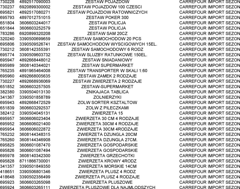 6920899320208 ZESTAW SAM 20CZ CARREFOUR IMPORT SEZON 320240 3390500699659 ZESTAW SAMOCHODOW 20 PCS CARREFOUR IMPORT SEZON 695806 3390509526741 ZESTAW SAMOCHODOW WYSCIGOWYCH 15EL.
