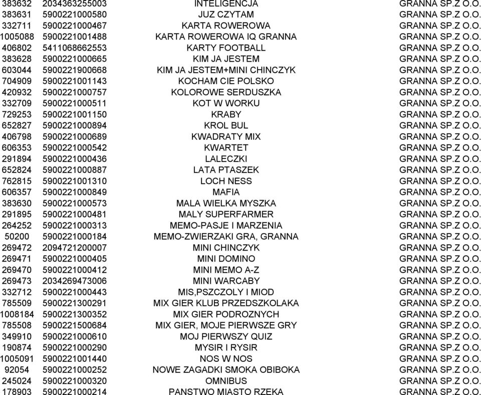 Z O.O. 420932 5900221000757 KOLOROWE SERDUSZKA GRANNA SP.Z O.O. 332709 5900221000511 KOT W WORKU GRANNA SP.Z O.O. 729253 5900221001150 KRABY GRANNA SP.Z O.O. 652827 5900221000894 KROL BUL GRANNA SP.