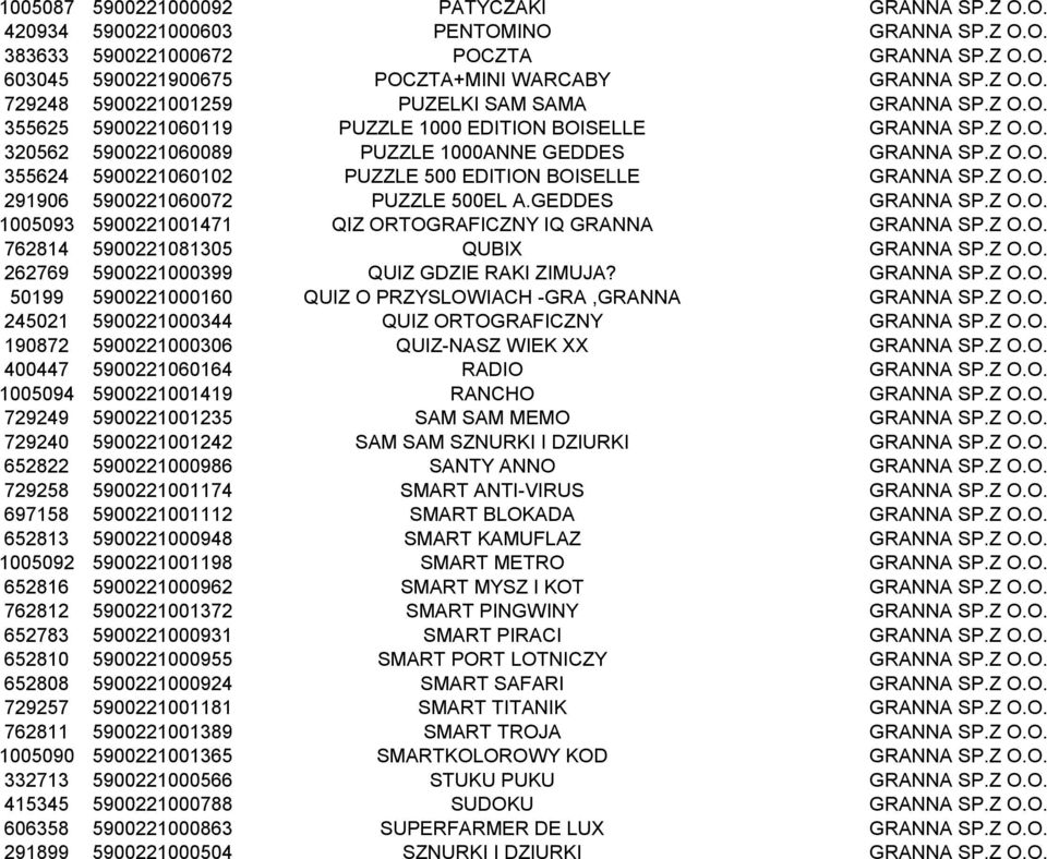 GEDDES GRANNA SP.Z O.O. 1005093 5900221001471 QIZ ORTOGRAFICZNY IQ GRANNA GRANNA SP.Z O.O. 762814 5900221081305 QUBIX GRANNA SP.Z O.O. 262769 5900221000399 QUIZ GDZIE RAKI ZIMUJA? GRANNA SP.Z O.O. 50199 5900221000160 QUIZ O PRZYSLOWIACH -GRA,GRANNA GRANNA SP.