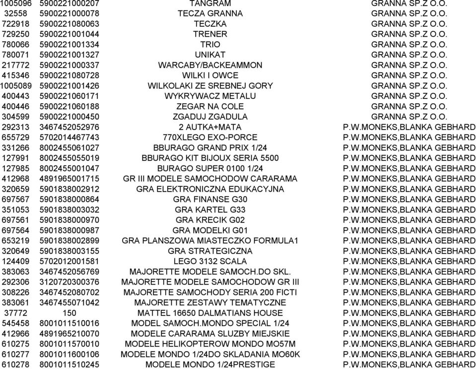 Z O.O. 400443 5900221060171 WYKRYWACZ METALU GRANNA SP.Z O.O. 400446 5900221060188 ZEGAR NA COLE GRANNA SP.Z O.O. 304599 5900221000450 ZGADUJ ZGADULA GRANNA SP.Z O.O. 292313 3467452052976 2 AUTKA+MATA P.